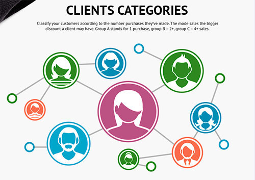 clients-categories