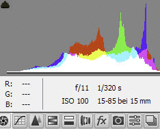 Camera Raw - Histogramm