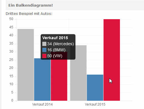 Aimy Charts - Balkendiagramm