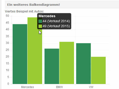 Aimy Charts - weiteres Balkendiagramm