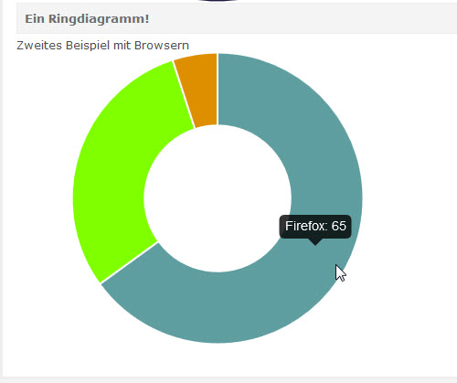 Aimy Charts - Ringdiagramm