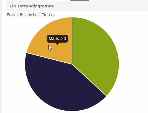 Aimy Charts - Tortendiagramm