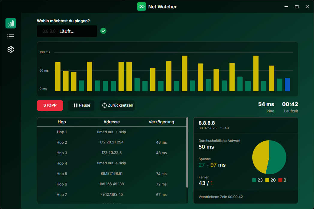 Net Watcher Analyse