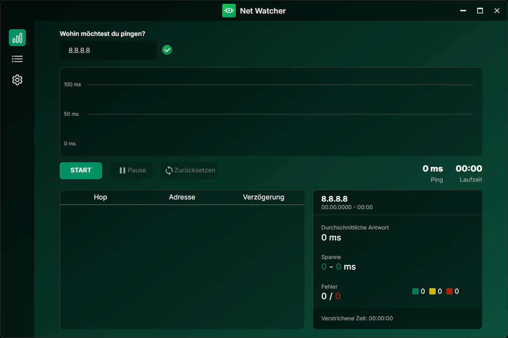 Net Watcher Pingen