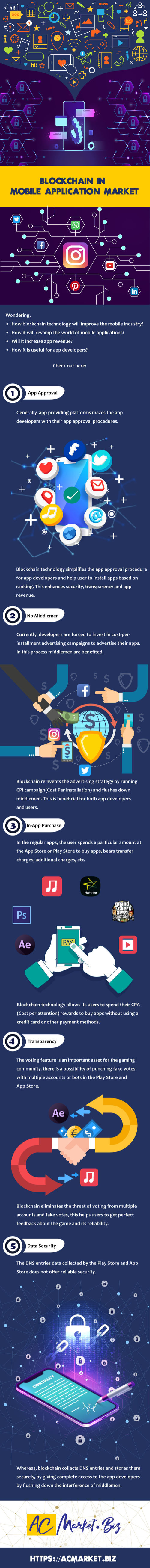 blockchain-in-mobile-application-market-infografik