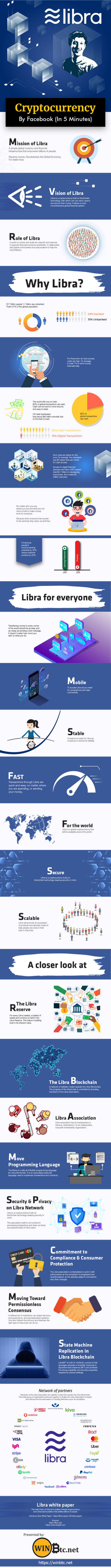 libra-cryptocurrency-by-facebook-infografik