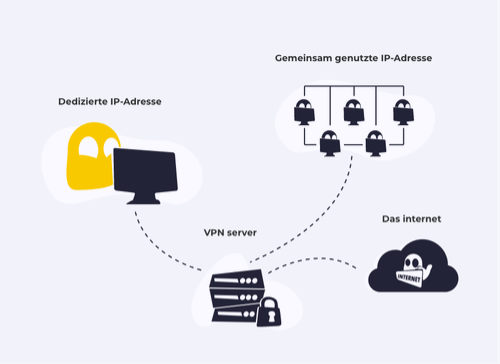 dedizierte-ip-visuell