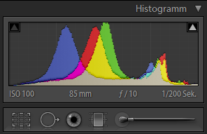 Lightroom - Histogramm