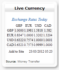 Live Currency Cross Rates - Frontpage