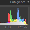 lightroom-histogramm