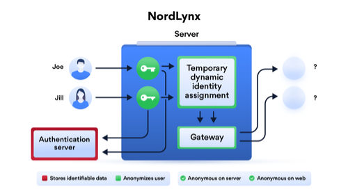 nordlynx-server