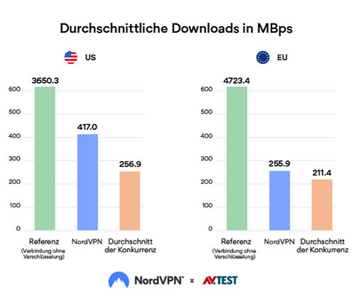 nordvpn-downloads