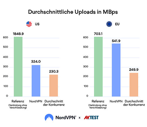 nordvpn-uploads