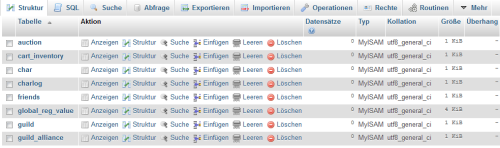phpMyAdmin 4 - Struktur