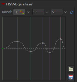 Raw Therapee - HSV Equalizer