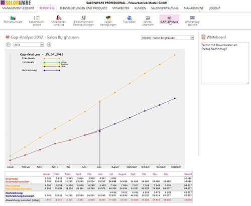 salonware-gap-analyse