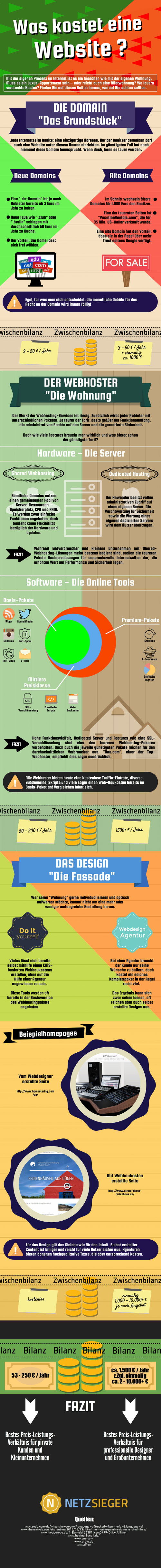 websitekosten-infografik