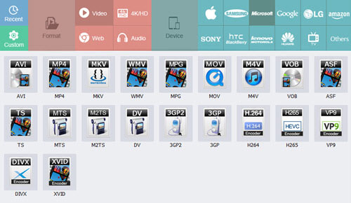 HD Videoconverter Ausgabeformate