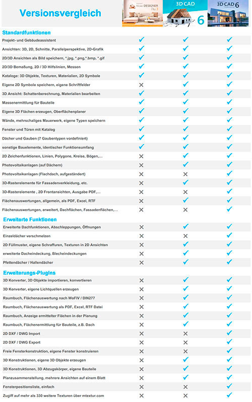 3d-cad-versionsvergleich