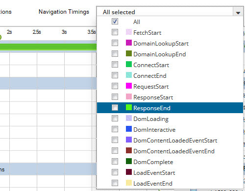 dotcomtools-navigationszeiten