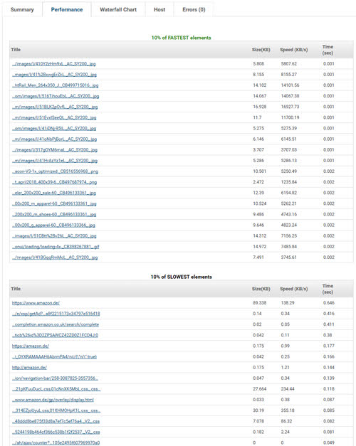 dotcomtools-performance-langsam-schnell