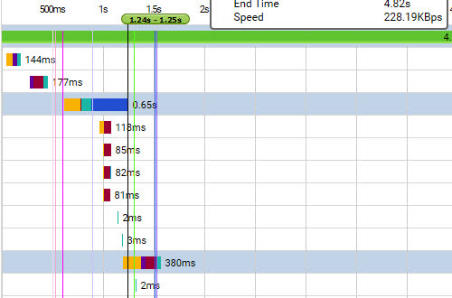 dotcomtools-performancedaten-hervorhebung