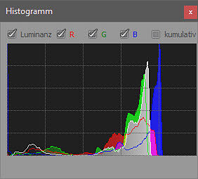 emotionprojectspro-histogramm