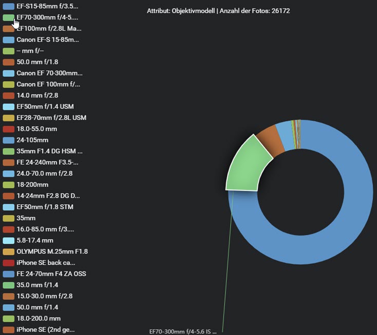 excirefoto-analytics-diagramm-attribut