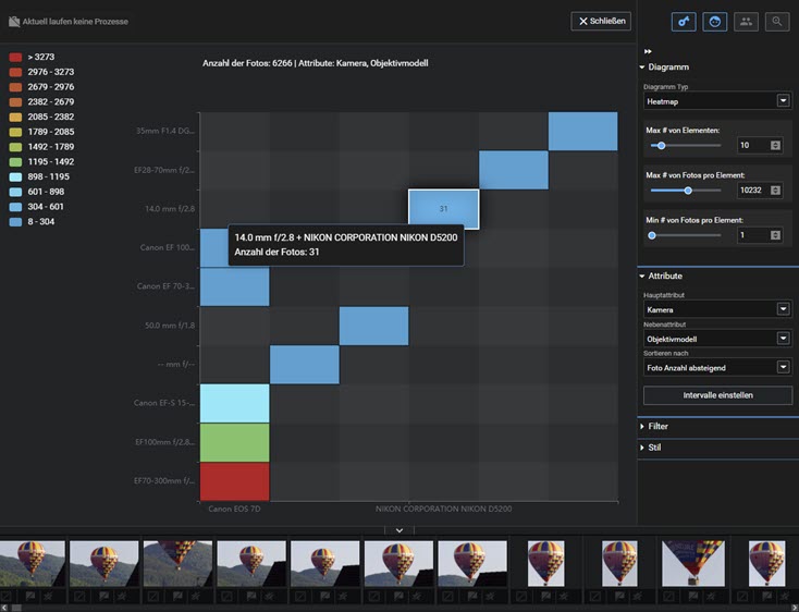 excirefoto-analytics-diagramm-doppelattribut