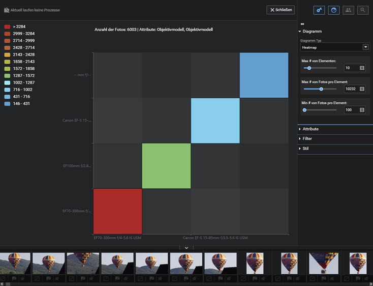 excirefoto-analytics-diagramm-heatmap