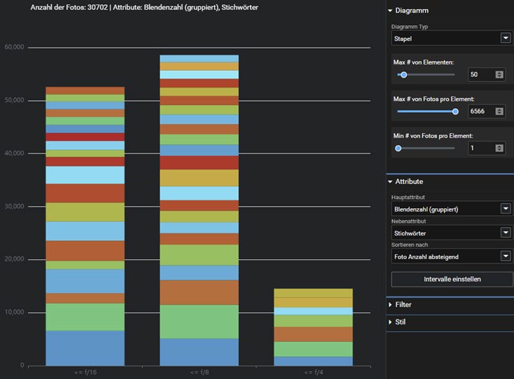 excirefoto-analytics-raw-jpg-gruppiert