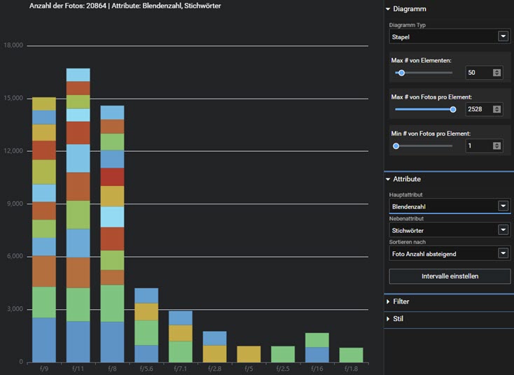 excirefoto-analytics-raw-jpg-nicht-gruppiert