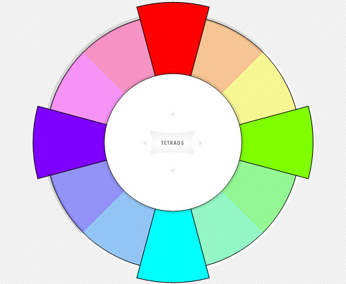 farbkreis-tetrade