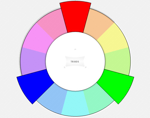 farbkreis-triade
